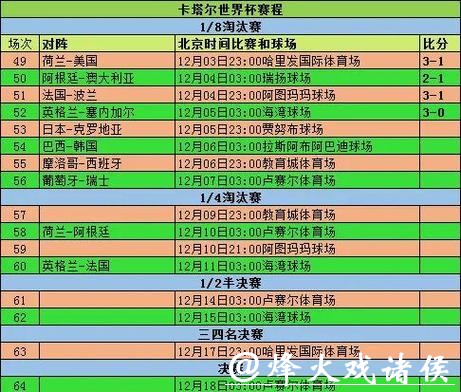 如何计算世界杯比分投注的方式