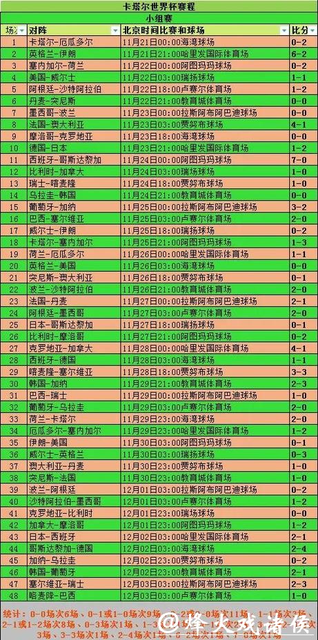 世界杯各球队历届比赛记录分析 世界杯各球队历届比赛记录分析