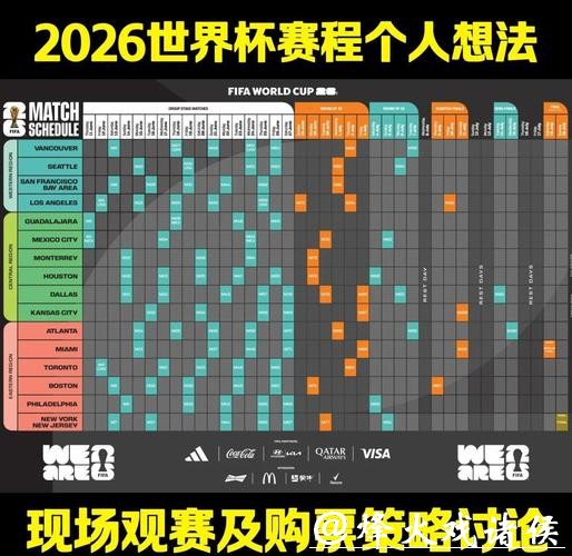 2026年国际足联世界杯赛事全面解析