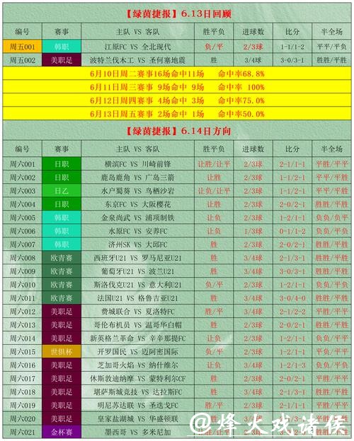 世界杯手机投注技巧与策略解析